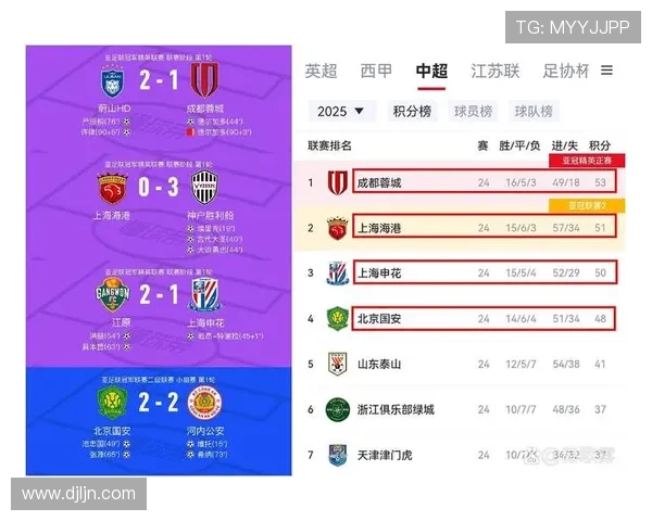 亚冠联赛对比欧冠联赛（亚冠联赛对比欧冠联赛比分）sports